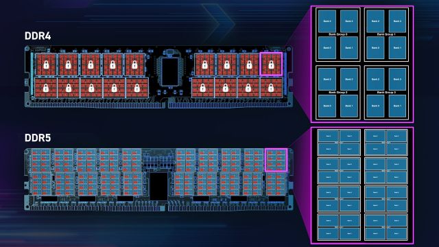 Crucial DDR5 RAM | Crucial.com